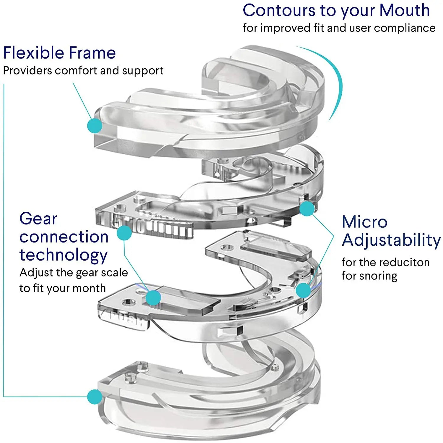 "Advanced Sleep Solution: Dual Action Anti-Snoring and Bruxism Mouth Guard"